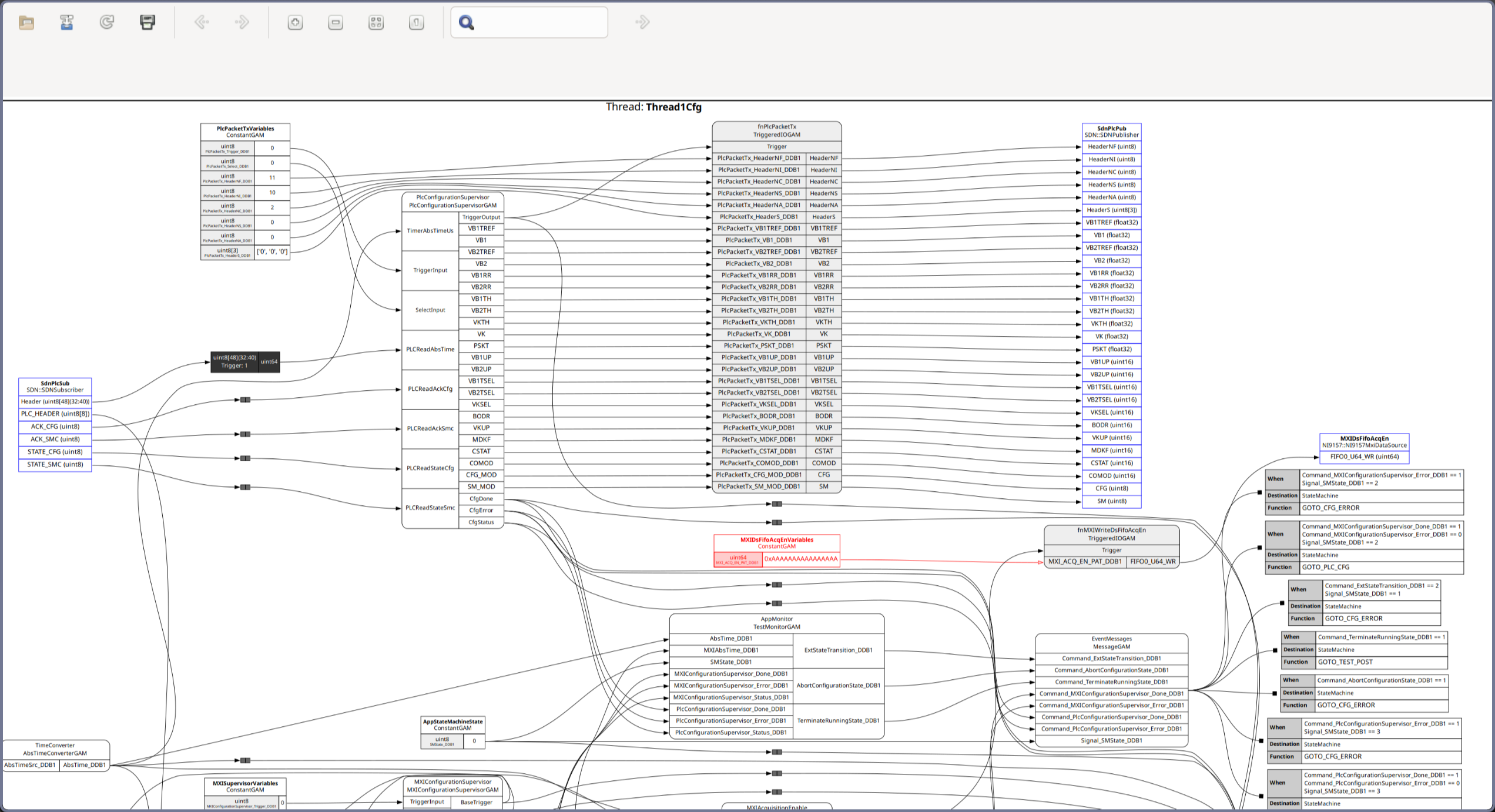 Detaield state graph